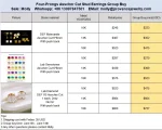 Four-Prong Asscher Cut Stud Earrings - 10K / 14K / 18K Gold (Yellow / White / Rose) lab diamond/moissanite/gemstone - Image 2