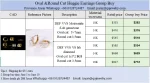 Oval & Round Cut Huggie Earrings - 10K / 14K / 18K Gold (Yellow / White / Rose) lab diamond/moissanite - Image 2