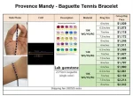 14ctw Baguette Tennis Bracelet - 10K / 14K / 18K Gold (Yellow / White / Rose) lab diamond/lab gemstone - Image 2
